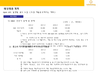 예상매출
예상매출 계획
① 할부거래를 제공함으로써 현대캐피탈 등 중고차 할부제공사로부터 수수료 매출
② 차량의 기본점검 , 진단 서비스 등을 제휴 카센터와 연계 제공함으로써 받는 진단비용의 일
부
③ 차량의 탁송을 제공해 줌으로써 제휴 탁송업체에게 받는 수수료 매출
④ 양자 간의 거래대리 및 명의대행이전 서비스를 제공해 줌으로써 받는 수수료
2016 년 2017 년 2018 년 2019 년
ODB2 진단기임대 12,000 36,000 84,000 120,000
매출액 720 2,160 5,040 7,200
2016 년 2017 년 2018 년 2019 년
수도권 직영매출 924 2,772 4,620 6,468
지방 가맹매출 5,544 5,544
합 계 924 2,772 10,164 12,012
1) OBD2 진단기 임대 및 판매
2) 중고차 직거래 플랫폼의 부가서비스 이용료
( 가정 1) 당사자 직접거래 중 자사의 OBD Open API 플랫폼을 통해 전체 거래 중 , 출시 첫해
1%
로 시작해 3 년 뒤 10% 까지 점진적인 성장함
( 가정 2) 임대기간은 1~3 개월이며 , 배송 및 회수기간을 감안하여 회전되는 기간은 평균 3 개
월로 가정
( 가정 3) ODB2 진단기 임대가격은 15,000 원 ( 배송비 별도 )
( 가정 4) 임대 후 구입으로 전환하는 경우와 바로 구매하여 사용하는 경우에 대해서는 생략함
( 단위 : 건 , 백만원 )
( 단위 : 백만원 )
Open API 플랫폼 광고 수입 ( 추정 매출분석에서는 제외 )
 