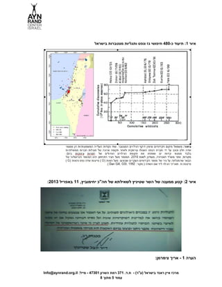  
 
‫איור 1: תיעוד כ­084 חיפושי גז ונפט ותגליות מצטברות בישראל‬ 
 
 
:2013 ‫איור 2: קטע ממענה של השר שטיניץ לשאילתא של חה"כ יחימוביץ, 11 באפריל‬ 
 
:‫הערה 1 ­ אריך צימרמן‬ 
Info@aynrand.org.il :‫מרכז איין ראנד בישראל )ע"ר( ­  ת.ד. 173 רמת השרון 10374 ­ מייל‬ 
8 ‫עמוד 5 מתוך‬ 
 