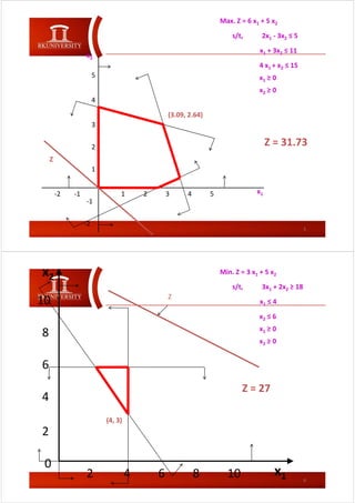 Graphical Method Of LPP | PDF