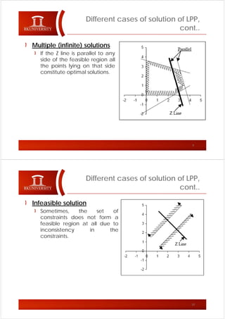 Graphical Method Of LPP | PDF