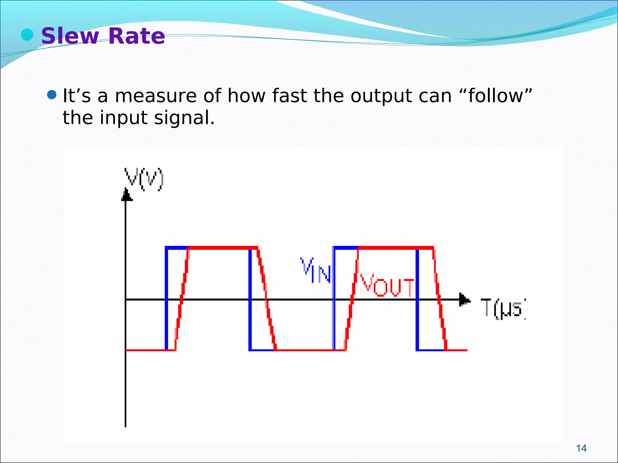 Slew Rate
It’s a measure of how fast the output can “follow”
the input signal.
14
 