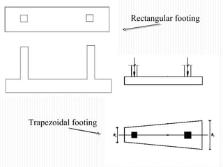 Rectangular footing
Trapezoidal footing
 