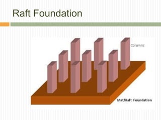 Raft Foundation
 