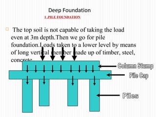 1 .PILE FOUNDATION
 The top soil is not capable of taking the load
even at 3m depth.Then we go for pile
foundation.Loads taken to a lower level by means
of long vertical member made up of timber, steel,
concrete.
Deep Foundation
 
