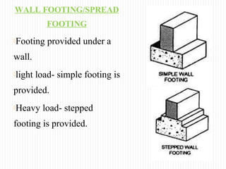 WALL FOOTING/SPREAD
FOOTING
Footing provided under a
wall.
light load- simple footing is
provided.
Heavy load- stepped
footing is provided.
 