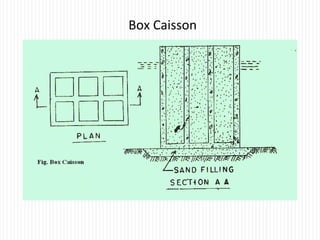 Box Caisson
 