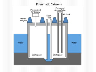 Pneumatic Caissons
 
