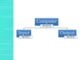 Different Computer Input and Output Devices | PPTX