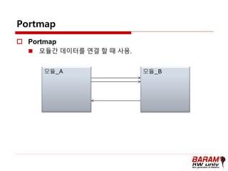 광운대[바람] 2.vhdl 기본문법 | PDF