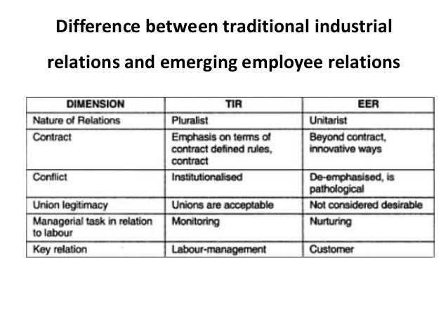 HRM Dimensions To Employee Relations Industrial Relations Manu
