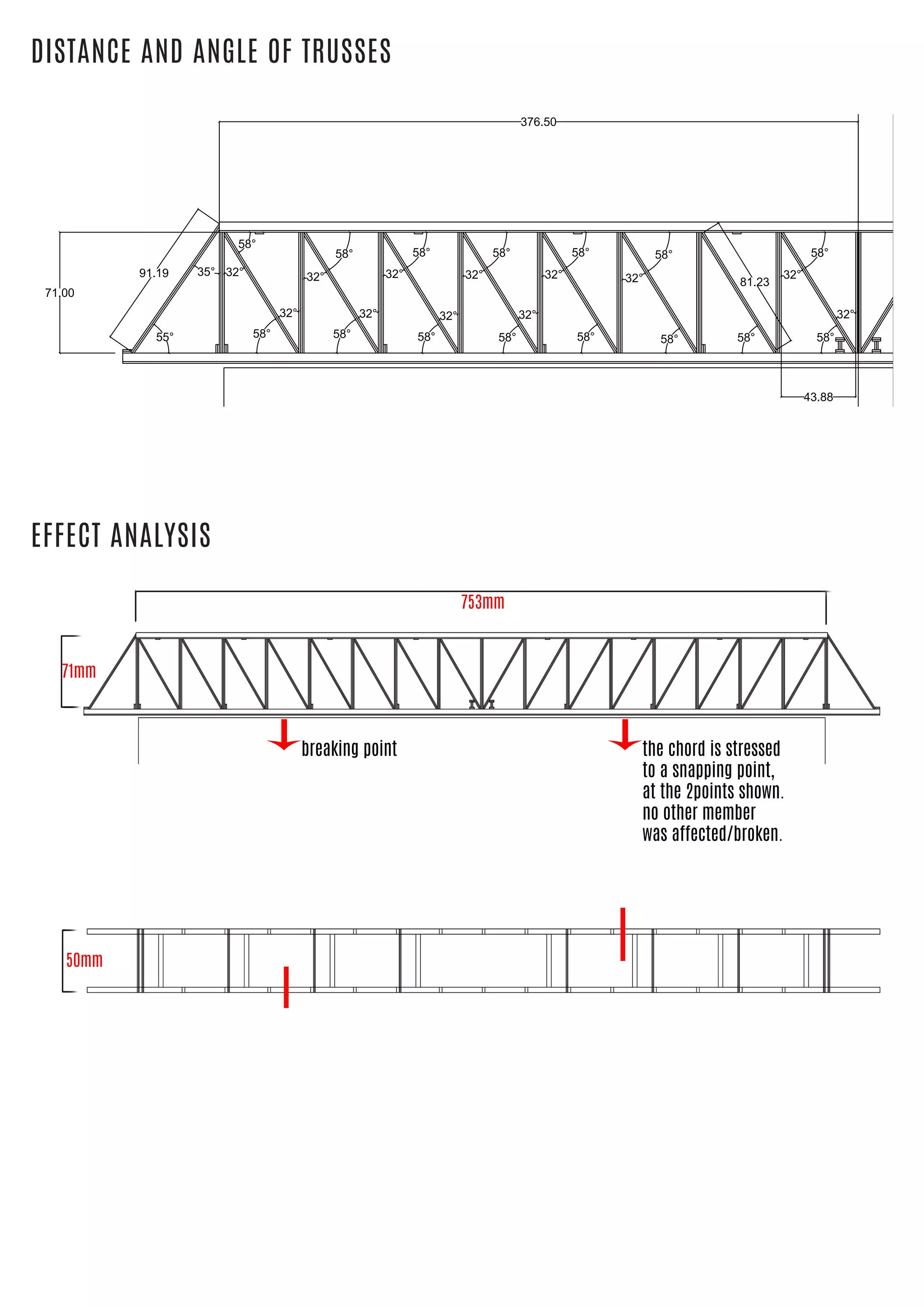 43.88
71.00
376.50
91.19
81.23
58°58°58°58°58°58°58°58°
32° 32°
58°
32° 32°
58°
32°
32°
58°
32°
58°
32°
32°
58°
32°
58°
32°
32°
58°
55°
35°
50mm
71mm
753mm
breaking point the chord is stressed
to a snapping point,
at the 2points shown.
no other member
was affected/broken.
DISTANCE AND ANGLE OF TRUSSES
EFFECT ANALYSIS
 