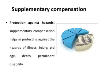 Supplementary compensation
• Protection against hazards:
supplementary compensation
helps in protecting against the
hazards of illness, injury, old
age, death, permanent
disability.
 