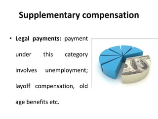 Supplementary compensation
• Legal payments: payment
under this category
involves unemployment;
layoff compensation, old
age benefits etc.
 