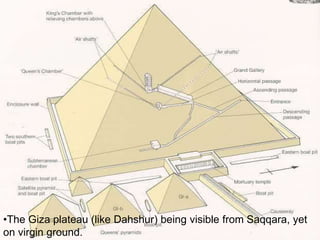 •The Giza plateau (like Dahshur) being visible from Saqqara, yet
on virgin ground.
 