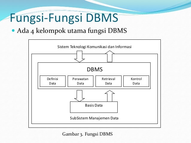 2 Lingkungan Bsd