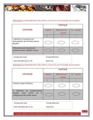 Autores: Mónica Aravena y Nicolle Reyes /http://recursosdehistoria.wordpress.com/
Actividad 2 Lee detenidamente cada criterio y marca con una X el puntaje que te asignas
CRITERIOS
PUNTAJE
Logrado Medianamente No Logrado
Logrado
3 2 1
1-Identifico y Caracterizo los
Antecedentes de la Primera Guerra
Mundial
2-Reconosco que los procesos
históricos tienen múltiples causas.
Actividad 3 Lee detenidamente cada criterio y marca con una X el puntaje que te asignas
CRITERIOS
PUNTAJE
Logrado Medianamente No Logrado
Logrado
3 2 1
2-Analizo mapas históricos.
3. Relaciono los acontecimientos
pasados como causas de la
configuración del mundo actual.
14
Puntaje total:6 pts Puntaje Obtenido:
Nota:Ptje Obtenido+1= 70 NotaFinal:
Puntaje total:6 pts Puntaje Obtenido:
Nota:Ptje Obtenido+1= 70 NotaFinal:
 