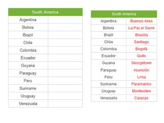 Country capital Quiz - Manu Melwin Joy | PPT