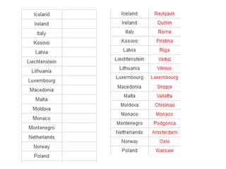 Country capital Quiz - Manu Melwin Joy | PPT