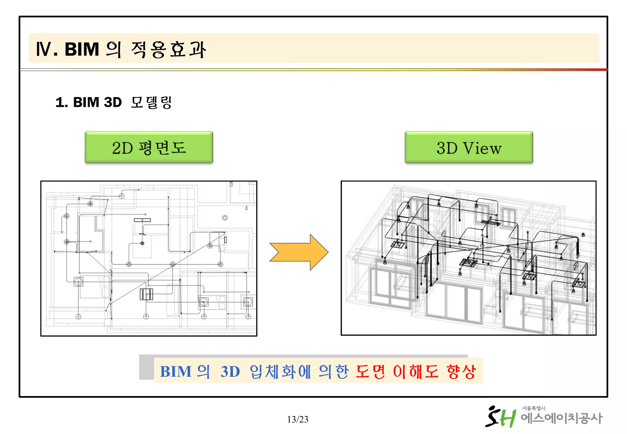 13/23
BIM 의 3D 입체화에 의한 도면 이해도 향상BIM 의 3D 입체화에 의한 도면 이해도 향상
1. BIM 3D 모델링
Ⅳ. BIM 의 적용효과
 