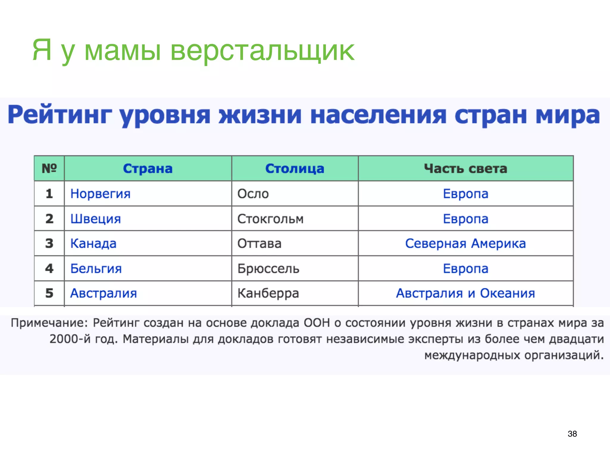 38
Я у мамы верстальщик
 
