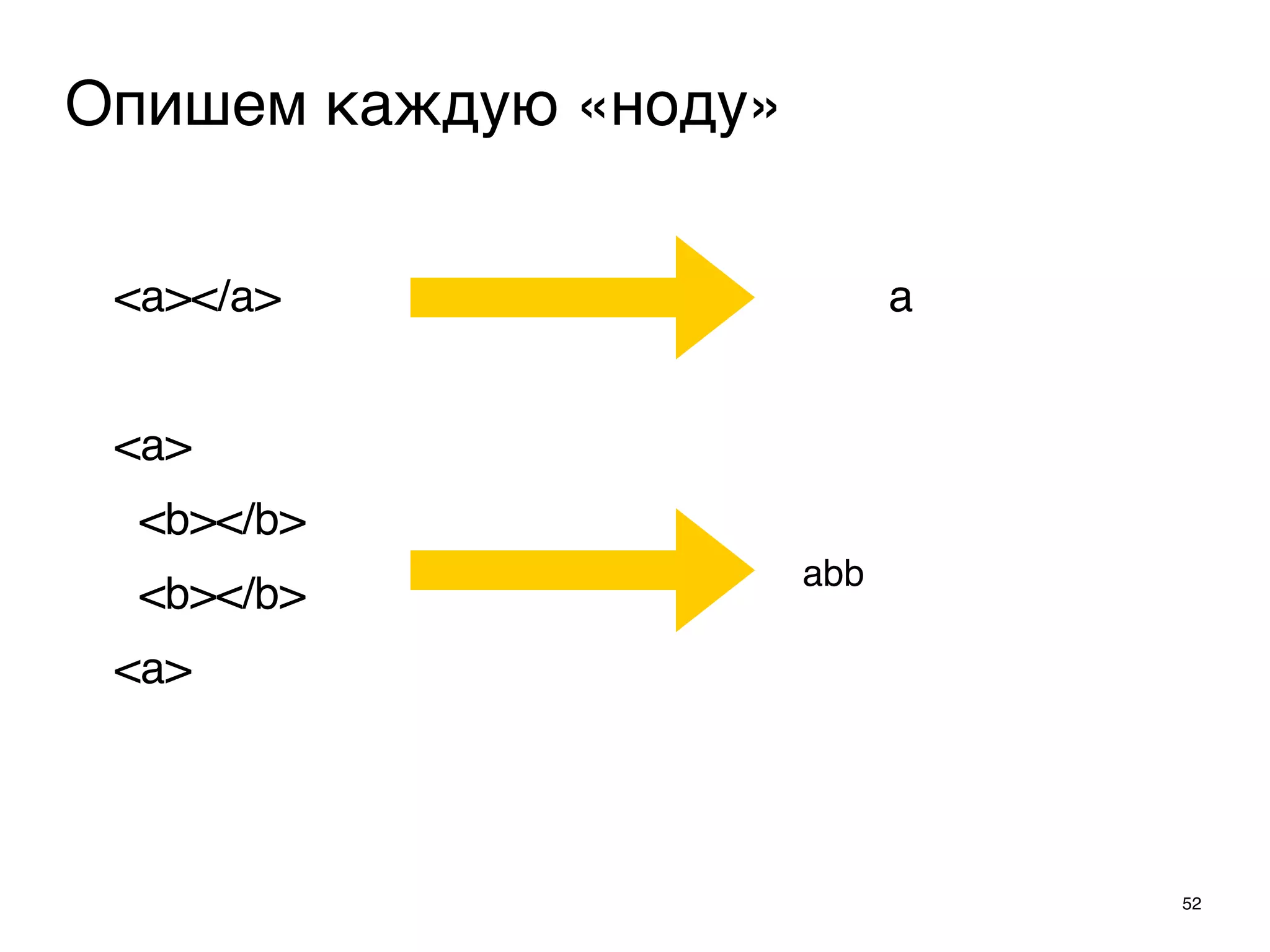 <a></a> a
<a>
<b></b>
<b></b>
<a>
52
Опишем каждую «ноду»
abb
 