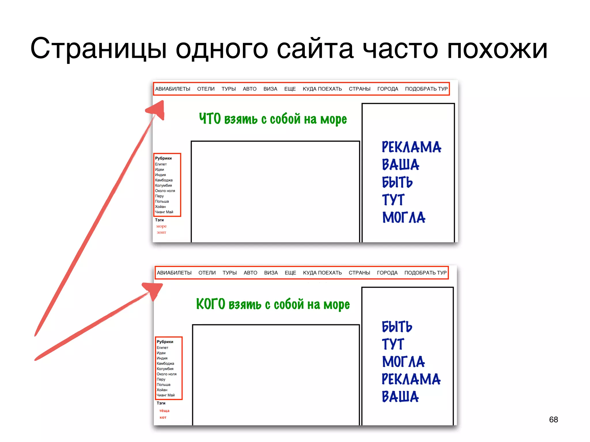 68
Страницы одного сайта часто похожи
 