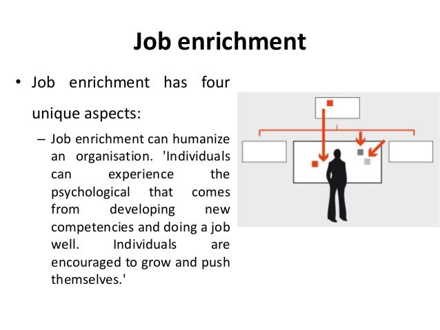 Techniques for designing jobs - compensation management - Manu Melwi…