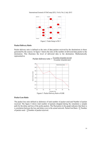 International Journal of UbiComp (IJU), Vol.6, No.3, July 2015
14
Figure 2. Node Setup in NS 3
Packet Delivery Ratio
Packet delivery ratio is defined as the ratio of data packets received by the destinations to those
generated by the sources. In figure 3 shows the ratio of the number of delivered data packet to the
destination. This illustrates the level of delivered data to the destination. Mathematically
represented as
Figurer 3. Packet Delivery Ratio of GSR
Packet Loss Ratio
The packet loss ratio defined as deference of total number of packet send and Number of packet
received. The figure 4 shows total number of packets dropped during the simulation a sample
path for the delay and loss of the probe packets. The fluctuation in the graph indicates that there is
a correlation between the loss and delay even in the actual network. Packet lost Ratio =∑ Number
of packet send – ∑Number of packet received.
 