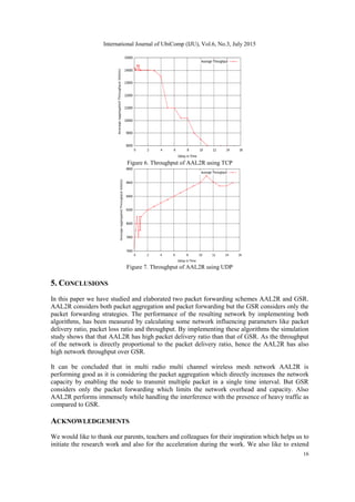International Journal of UbiComp (IJU), Vol.6, No.3, July 2015
16
Figure 6. Throughput of AAL2R using TCP
Figure 7. Throughput of AAL2R using UDP
5. CONCLUSIONS
In this paper we have studied and elaborated two packet forwarding schemes AAL2R and GSR.
AAL2R considers both packet aggregation and packet forwarding but the GSR considers only the
packet forwarding strategies. The performance of the resulting network by implementing both
algorithms, has been measured by calculating some network influencing parameters like packet
delivery ratio, packet loss ratio and throughput. By implementing these algorithms the simulation
study shows that that AAL2R has high packet delivery ratio than that of GSR. As the throughput
of the network is directly proportional to the packet delivery ratio, hence the AAL2R has also
high network throughput over GSR.
It can be concluded that in multi radio multi channel wireless mesh network AAL2R is
performing good as it is considering the packet aggregation which directly increases the network
capacity by enabling the node to transmit multiple packet in a single time interval. But GSR
considers only the packet forwarding which limits the network overhead and capacity. Also
AAL2R performs immensely while handling the interference with the presence of heavy traffic as
compared to GSR.
ACKNOWLEDGEMENTS
We would like to thank our parents, teachers and colleagues for their inspiration which helps us to
initiate the research work and also for the acceleration during the work. We also like to extend
 