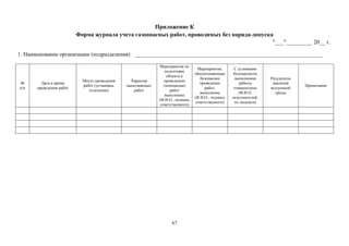 67
Приложение К
Форма журнала учета газоопасных работ, проводимых без наряда-допуска
"___"_________ 20__ г.
1. Наименование организации (подразделения) ___________________________________________________________________
№
п/п
Дата и время
проведения работ
Место проведения
работ (установка,
отделение)
Характер
выполняемых
работ
Мероприятия по
подготовке
объекта к
проведению
газоопасных
работ
выполнены
(Ф.И.О., подпись
ответственного)
Мероприятия,
обеспечивающие
безопасное
проведение
работ,
выполнены
(Ф.И.О., подпись
ответственного)
С условиями
безопасности
выполнения
работы
ознакомлены
(Ф.И.О.
исполнителей,
их подписи)
Результаты
анализов
воздушной
среды
Примечание
 