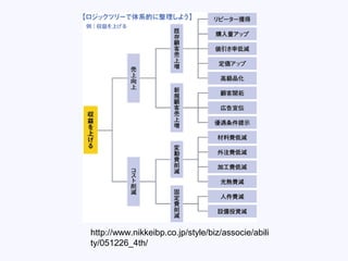 http://www.nikkeibp.co.jp/style/biz/associe/abili
ty/051226_4th/
 