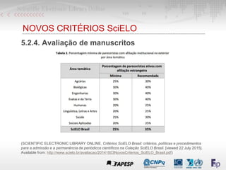 NOVOS CRITÉRIOS SciELO
5.2.4. Avaliação de manuscritos
(SCIENTIFIC ELECTRONIC LIBRARY ONLINE. Critérios SciELO Brasil: critérios, políticas e procedimentos
para a admissão e a permanência de periódicos científicos na Coleção SciELO Brasil. [viewed 22 July 2015].
Available from: http://www.scielo.br/avaliacao/20141003NovosCriterios_SciELO_Brasil.pdf)
 