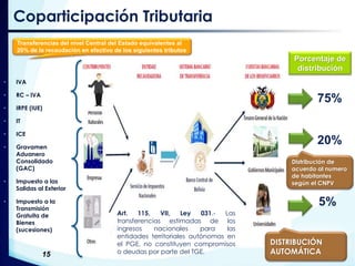 15
Art. 115, VII, Ley 031.- Las
transferencias estimadas de los
ingresos nacionales para las
entidades territoriales autónomas en
el PGE, no constituyen compromisos
o deudas por parte del TGE.
• IVA
• RC – IVA
• IRPE (IUE)
• IT
• ICE
• Gravamen
Aduanero
Consolidado
(GAC)
• Impuesto a las
Salidas al Exterior
• Impuesto a la
Transmisión
Gratuita de
Bienes
(sucesiones)
20%
5%
75%
Coparticipación Tributaria
Porcentaje de
distribución
Transferencias del nivel Central del Estado equivalentes al
20% de la recaudación en efectivo de los siguientes tributos
DISTRIBUCIÓN
AUTOMÁTICA
Distribución de
acuerdo al numero
de habitantes
según el CNPV
 