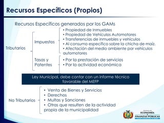 Recursos Específicos generados por los GAMs
Tributarios
Impuestos
Tasas y
Patentes
• Propiedad de Inmuebles
• Propiedad de Vehículos Automotores
• Transferencias de inmuebles y vehículos
• Al consumo específico sobre la chicha de maíz.
• Afectación del medio ambiente por vehículos
automotores
Ley Municipal, debe contar con un informe técnico
favorable del MEFP
No Tributarios
• Venta de Bienes y Servicios
• Derechos
• Multas y Sanciones
• Otras que resulten de la actividad
propia de la municipalidad
Recursos Específicos (Propios)
• Por la prestación de servicios
• Por la actividad económica
 
