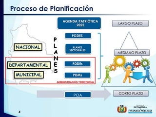 Proceso de Planificación
4
AGENDA PATRIÓTICA
2025
PGDES
PDDEs
PDMs
LARGO PLAZO
MEDIANO PLAZO
POA
CORTO PLAZO
NACIONAL
DEPARTAMENTAL
MUNICIPAL
P
L
A
N
E
S
PLANES
SECTORIALES
ADMINISTRACIÓN TERRITORIAL
 