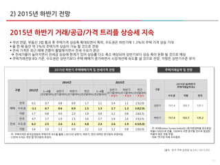 10
2015년 하반기 거래/공급/가격 트리플 상승세 지속
 작년 연말, 부동산 3법 통과 후 주택가격 상승폭 확대되면서 특히, 수도권은 하반기에 1.3%의 주택 가격 상승 기대
 올 한 해 동안 약 3%의 주택가격 상승이 가능 할 것으로 전망
 전세 가격은 최근 매매 전환이 활발해지면서 전세 수요가 분산
 전세가율이 높아지면서 전세금 상승에 한계가 있어 상승률 다소 축소 예상되어 상반기보다 상승 폭이 둔화 될 것으로 예상
 주택거래전망 BSI 기준, 수도권은 상반기보다 주택 매매가 증가하면서 시장개선에 속도를 낼 것으로 전망, 지방은 상반기수준 유지
2015년 하반기 주택매매가격 및 전세가격 전망
- 주: 주택가격은 한국감정원의 주택가격 지수를 활용 / 2015년 상반기, 하반기, 연간 내역은 연구원의 추정치임
- ( )안의 수치는 작년 말 연구원의 추정치
구분 2013년
2014년 2015년
1~4월
(전년말대비)
상반기
(전기말대비)
하반기
(전기말대비)
연간
(전년말대비)
1~4월
(전년말대비)
상반기
(전기말대비)
* 추정치
하반기
(전기말대비)
* 추정치
연간
(전년말대비)
* 추정치
매매
전국 0.3 0.7 0.8 0.9 1.7 1.1 1.4 1.1 2.5(2.0)
수도권 -1.1 0.7 0.6 0.9 1.5 1.3 1.7 1.3 3.0(2.0)
지방 1.7 0.8 0.9 1.0 1.9 0.9 1.2 0.8 2.0(1.5)
전세
전국 4.7 1.7 1.9 1.5 3.4 1.7 1.9 1.6 3.5(3.5)
수도권 6.2 2.5 2.6 2.1 4.8 2.4 2.6 1.9 4.5(5.0)
지방 3.4 1.0 1.2 0.9 2.2 1.0 1.2 0.8 2.0(2.0)
구분
2015년 상/하반기
주택거래실적 BSI
수도권 지방 전국
상반기 157.4 105.7 137.1
하반기 157.4 102.7 135.2
- 주: BSI(Busiess Survey Index)는 (증가응답비율 감소응답
비율+100)으로 산출, 100보다 크면 증가할 것으로 응답한
비율이 많은 것을 뜻함
- 자료: 연구원 자체 조사결과
주택거래실적 및 전망
[출처 : 한국 주택 감정원 보고서 / 2015.05]
2) 2015년 하반기 전망
 