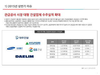 7
관급공사 시장 대형 건설업체 수주실적 확대
 정부가 건설경기 활성화 차원에서 공공시설과 SOC(사회간접자본)에 대한 투자를 늘린 결과 건설업체들의 관급공사 수주액 확대
 올해 발주되는 공공부문 시설공사 물량은 총 31조5914억원으로 지난해 19조622억원에 비해 65.7% 이상 증가한 수준
이중 국토교통부가 발주하는 물량은 3조1629억 원
 민간공사와 달리 관급공사는 대금 지급과 관련된 리스크가 낮으며, 공공부문에 대한 투자가 늘어나자 관급공사에 대한 의존도가 낮았던
대형 건설업체들도 입찰에 적극 참여하는 모습을 보임
국내 5대 대형 건설업체 관급공사 수주실적
업체
2014년
상반기
2015년
상반기
전년 대비
증감율
대우건설 1,673억 원 9,067억 원 442% ⇧
GS건설 6,373억 원 6,133억 원 3.76% ⇩
대림산업 3,518억 원 5,200억 원 47.8% ⇧
현대건설 3,000억 원 3,600억 원 20% ⇧
삼성물산 - 5,460억 원 -
[출처 : 뉴스1 / 2015.07.07]
1) 2015년 상반기 이슈
 