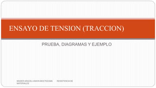 ENSAYO DE TENSION (TRACCION)
PRUEBA, DIAGRAMAS Y EJEMPLO
MGDER ARACELI ANAYA MOCTEZUMA RESISTENCIA DE
MATERIALES
 