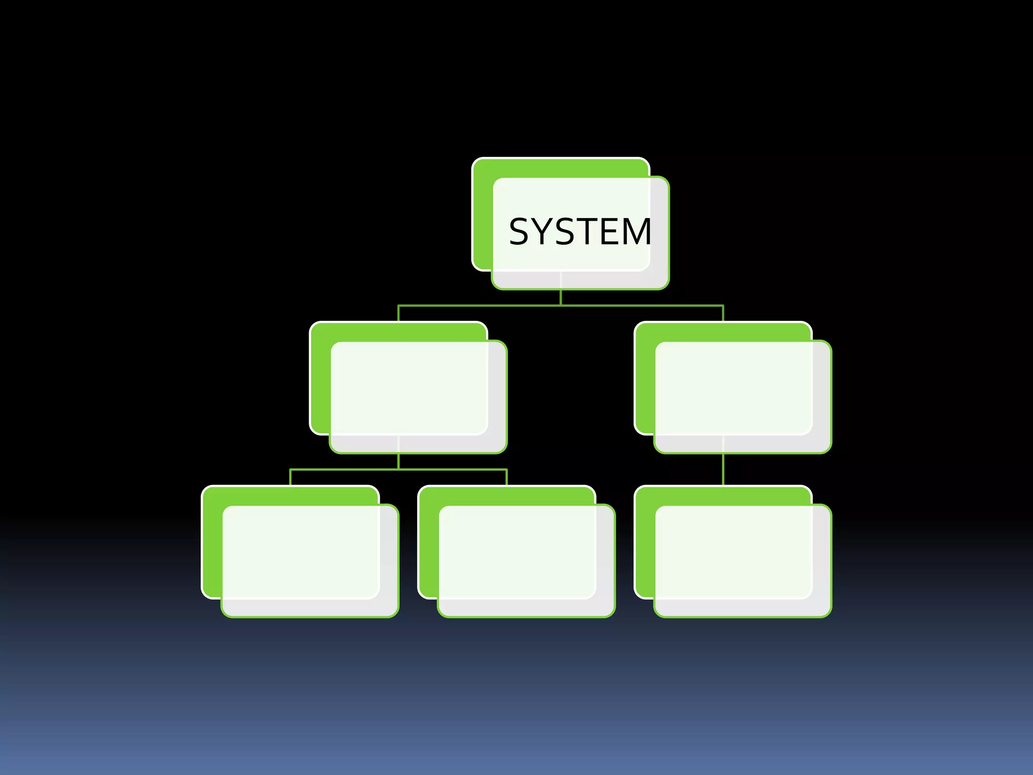 SYSTEM
 