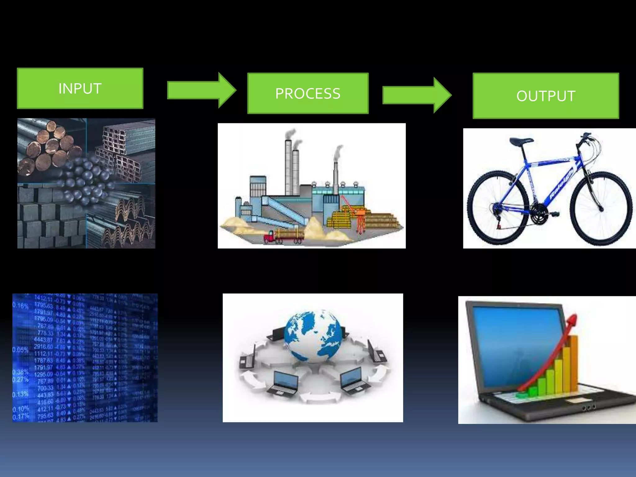 INPUT PROCESS OUTPUT
 