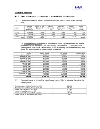 Estimation Procedure
7.2.1 If the Microfinance Loan Portfolio Is Funded Solely From Deposits
(1) Calculate the combined interest on deposits using the formula shown in the following
table:
Account
Average
Monthly
Balance (A)
Percent of Total
Deposits (B)
Deposit
Interest Rate
(C)
Weighted
Cost of Funds
(D= B x C)
Reserve
Requirement
(E)
Cost of
Funds
(D/1-E)
Savings 6,000,000 60.0% 4.0% 2.40% 3.0% 2.47%
Time 3,000,000 30.0% 10.0% 3.00% 3.0% 3.09%
Demand 1,000,000 10.0% 0% 0% 11.0% 0
Total 10,000,000 100.0% 5.40% 5.56%
The Average Monthly Balance can be computed by adding up all the month-end deposit
balances in the last 12 months, and then dividing the amount by 12, as shown in the
following table. This can be updated every month by inserting the balances of the current
month and deleting those of the first month in the table.
Month Savings Deposit Time Deposit Demand Deposit
October 31, 2001 5,000,000 2,500,000 500,000
November 30, 2001 6,000,000 3,000,000 1,100,000
December 31, 2001 6,500,000 2,000,000 1,000,000
January 31, 2002 7,000,000 4,000,000 800,000
February 28, 2002 6,000,000 2,000,000 1,300,000
March 31, 2002 5,000,000 3,500,000 500,000
April 30, 2002 6,000,000 3,500,000 1,700,000
May 31, 2002 6,500,000 3,000,000 1,400,000
June 30, 2002 7,000,000 3,500,000 1,200,000
July 31, 2002 6,000,000 3,000,000 800,000
August 31, 2002 6,000,000 3,500,000 700,000
September 30, 2002 5,000,000 2,500,000 1,000,000
Total 72,000,000 36,000,000 12,000,000
Average 6,000,000 3,000,000 1,000,000
(2) Compute the cost of funds of the microfinance loan portfolio by using the formula in the
following table:
Microfinance Loan Portfolio, Previous Month (A) 650,000
Microfinance Loan Portfolio, Current Month (B) 900,000
Average Loan Portfolio (C) = (A+B)/2 775,000
Interest on Deposits, per annum (D) 5.56%
Interest on Deposits, per month (E) = (D/12) 0.4633%
Interest Expense on Deposits, Current Month (C x E) 3,591
 