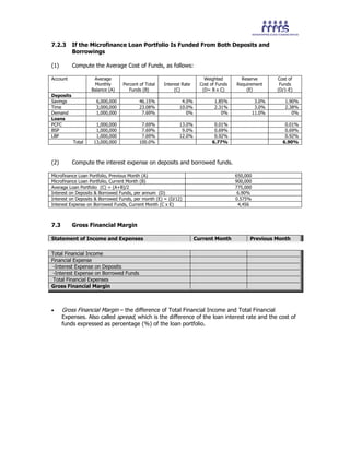 7.2.3 If the Microfinance Loan Portfolio Is Funded From Both Deposits and
Borrowings
(1) Compute the Average Cost of Funds, as follows:
Account Average
Monthly
Balance (A)
Percent of Total
Funds (B)
Interest Rate
(C)
Weighted
Cost of Funds
(D= B x C)
Reserve
Requirement
(E)
Cost of
Funds
(D/1-E)
Deposits
Savings 6,000,000 46.15% 4.0% 1.85% 3.0% 1.90%
Time 3,000,000 23.08% 10.0% 2.31% 3.0% 2.38%
Demand 1,000,000 7.69% 0% 0% 11.0% 0%
Loans
PCFC 1,000,000 7.69% 13.0% 0.01% 0.01%
BSP 1,000,000 7.69% 9.0% 0.69% 0.69%
LBP 1,000,000 7.69% 12.0% 0.92% 0.92%
Total 13,000,000 100.0% 6.77% 6.90%
(2) Compute the interest expense on deposits and borrowed funds.
Microfinance Loan Portfolio, Previous Month (A) 650,000
Microfinance Loan Portfolio, Current Month (B) 900,000
Average Loan Portfolio (C) = (A+B)/2 775,000
Interest on Deposits & Borrowed Funds, per annum (D) 6.90%
Interest on Deposits & Borrowed Funds, per month (E) = (D/12) 0.575%
Interest Expense on Borrowed Funds, Current Month (C x E) 4,456
7.3 Gross Financial Margin
Statement of Income and Expenses Current Month Previous Month
Total Financial Income
Financial Expense
-Interest Expense on Deposits
-Interest Expense on Borrowed Funds
Total Financial Expenses
Gross Financial Margin
• Gross Financial Margin – the difference of Total Financial Income and Total Financial
Expenses. Also called spread, which is the difference of the loan interest rate and the cost of
funds expressed as percentage (%) of the loan portfolio.
 