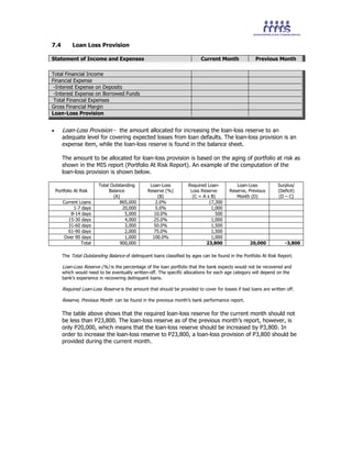 7.4 Loan Loss Provision
Statement of Income and Expenses Current Month Previous Month
Total Financial Income
Financial Expense
-Interest Expense on Deposits
-Interest Expense on Borrowed Funds
Total Financial Expenses
Gross Financial Margin
Loan-Loss Provision
• Loan-Loss Provision - the amount allocated for increasing the loan-loss reserve to an
adequate level for covering expected losses from loan defaults. The loan-loss provision is an
expense item, while the loan-loss reserve is found in the balance sheet.
The amount to be allocated for loan-loss provision is based on the aging of portfolio at risk as
shown in the MIS report (Portfolio At Risk Report). An example of the computation of the
loan-loss provision is shown below.
Portfolio At Risk
Total Outstanding
Balance
(A)
Loan-Loss
Reserve (%)
(B)
Required Loan-
Loss Reserve
(C = A x B)
Loan-Loss
Reserve, Previous
Month (D)
Surplus/
(Deficit)
(D – C)
Current Loans 865,000 2.0% 17,300
1-7 days 20,000 5.0% 1,000
8-14 days 5,000 10.0% 500
15-30 days 4,000 25.0% 1,000
31-60 days 3,000 50.0% 1,500
61-90 days 2,000 75.0% 1,500
Over 90 days 1,000 100.0% 1,000
Total 900,000 23,800 20,000 -3,800
The Total Outstanding Balance of delinquent loans classified by ages can be found in the Portfolio At Risk Report.
Loan-Loss Reserve (%) is the percentage of the loan portfolio that the bank expects would not be recovered and
which would need to be eventually written-off. The specific allocations for each age category will depend on the
bank’s experience in recovering delinquent loans.
Required Loan-Loss Reserve is the amount that should be provided to cover for losses if bad loans are written off.
Reserve, Previous Month can be found in the previous month’s bank performance report.
The table above shows that the required loan-loss reserve for the current month should not
be less than P23,800. The loan-loss reserve as of the previous month’s report, however, is
only P20,000, which means that the loan-loss reserve should be increased by P3,800. In
order to increase the loan-loss reserve to P23,800, a loan-loss provision of P3,800 should be
provided during the current month.
 