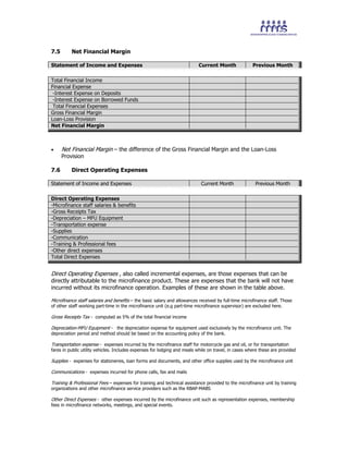 7.5 Net Financial Margin
Statement of Income and Expenses Current Month Previous Month
Total Financial Income
Financial Expense
-Interest Expense on Deposits
-Interest Expense on Borrowed Funds
Total Financial Expenses
Gross Financial Margin
Loan-Loss Provision
Net Financial Margin
• Net Financial Margin – the difference of the Gross Financial Margin and the Loan-Loss
Provision
7.6 Direct Operating Expenses
Statement of Income and Expenses Current Month Previous Month
Direct Operating Expenses
-Microfinance staff salaries & benefits
-Gross Receipts Tax
-Depreciation – MFU Equipment
-Transportation expense
-Supplies
-Communication
-Training & Professional fees
-Other direct expenses
Total Direct Expenses
Direct Operating Expenses , also called incremental expenses, are those expenses that can be
directly attributable to the microfinance product. These are expenses that the bank will not have
incurred without its microfinance operation. Examples of these are shown in the table above.
Microfinance staff salaries and benefits – the basic salary and allowances received by full-time microfinance staff. Those
of other staff working part-time in the microfinance unit (e.g part-time microfinance supervisor) are excluded here.
Gross Receipts Tax - computed as 5% of the total financial income
Depreciation-MFU Equipment - the depreciation expense for equipment used exclusively by the microfinance unit. The
depreciation period and method should be based on the accounting policy of the bank.
Transportation expense - expenses incurred by the microfinance staff for motorcycle gas and oil, or for transportation
fares in public utility vehicles. Includes expenses for lodging and meals while on travel, in cases where these are provided
Supplies - expenses for stationeries, loan forms and documents, and other office supplies used by the microfinance unit
Communications - expenses incurred for phone calls, fax and mails
Training & Professional Fees – expenses for training and technical assistance provided to the microfinance unit by training
organizations and other microfinance service providers such as the RBAP-MABS
Other Direct Expenses - other expenses incurred by the microfinance unit such as representation expenses, membership
fees in microfinance networks, meetings, and special events.
 