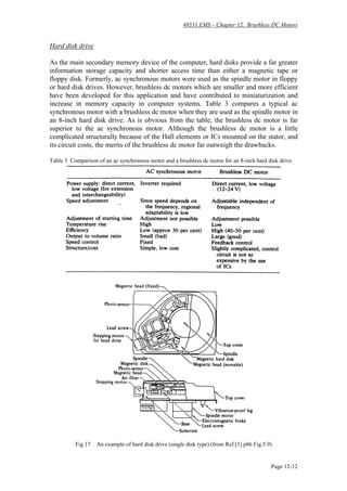 48531 EMS – Chapter 12. Brushless DC Motors
Page 12-12
Hard disk drive
As the main secondary memory device of the computer, hard disks provide a far greater
information storage capacity and shorter access time than either a magnetic tape or
floppy disk. Formerly, ac synchronous motors were used as the spindle motor in floppy
or hard disk drives. However, brushless dc motors which are smaller and more efficient
have been developed for this application and have contributed to miniaturization and
increase in memory capacity in computer systems. Table 3 compares a typical ac
synchronous motor with a brushless dc motor when they are used as the spindle motor in
an 8-inch hard disk drive. As is obvious from the table, the brushless dc motor is far
superior to the ac synchronous motor. Although the brushless dc motor is a little
complicated structurally because of the Hall elements or ICs mounted on the stator, and
its circuit costs, the merits of the brushless dc motor far outweigh the drawbacks.
Table 3 Comparison of an ac synchronous motor and a brushless dc motor for an 8-inch hard disk drive
Fig.17 An example of hard disk drive (single disk type) (from Ref.[1] p86 Fig.5.9)
 