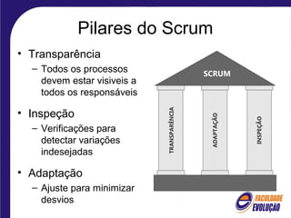 Pilares do Scrum
• Transparência
– Todos os processos
devem estar visiveis a
todos os responsáveis
• Inspeção
– Verificações para
detectar variações
indesejadas
• Adaptação
– Ajuste para minimizar
desvios
 