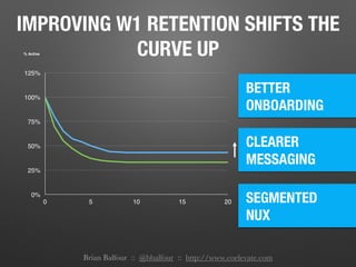 The Holy Grail of Traction - Brian Balfour, HubSpot Slide 18