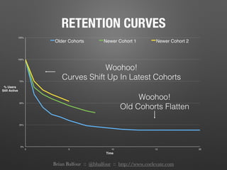 The Holy Grail of Traction - Brian Balfour, HubSpot