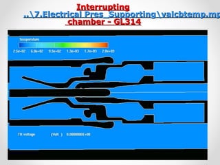 InterruptingInterrupting
..7.Electrical Pres_Supportingvalcbtemp.mp..7.Electrical Pres_Supportingvalcbtemp.mp
chamber - GL314chamber - GL314
 