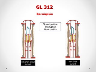 with smallwith small
currentcurrent
with smallwith small
currentcurrent
with short-circuitwith short-circuit
currentcurrent
with short-circuitwith short-circuit
currentcurrent
GL 312GL 312
Closed positionClosed position
InterruptionInterruption
Open positionOpen position
Closed positionClosed position
InterruptionInterruption
Open positionOpen position
Interruption
 